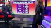 The CNN Quiz Show's Presidential Pets game