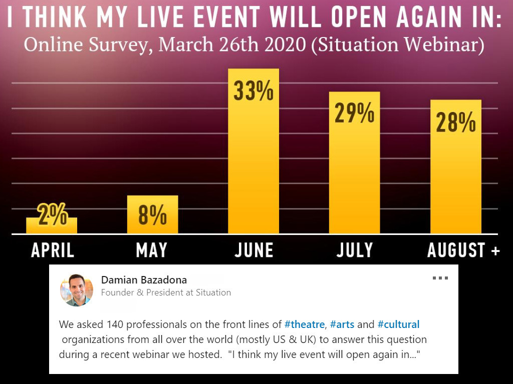Damian Bazadona at Situation Marketing surveys Broadway professionals