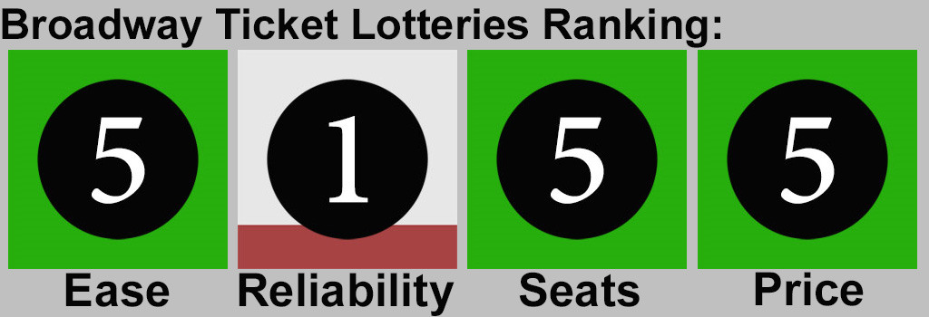 Broadway Show Tickets Tonight Broadway Ticket Lottery Ranking