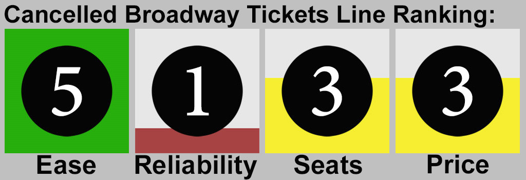 Broadway Show Tickets Tonight Cancelled Broadway ticket Ranking
