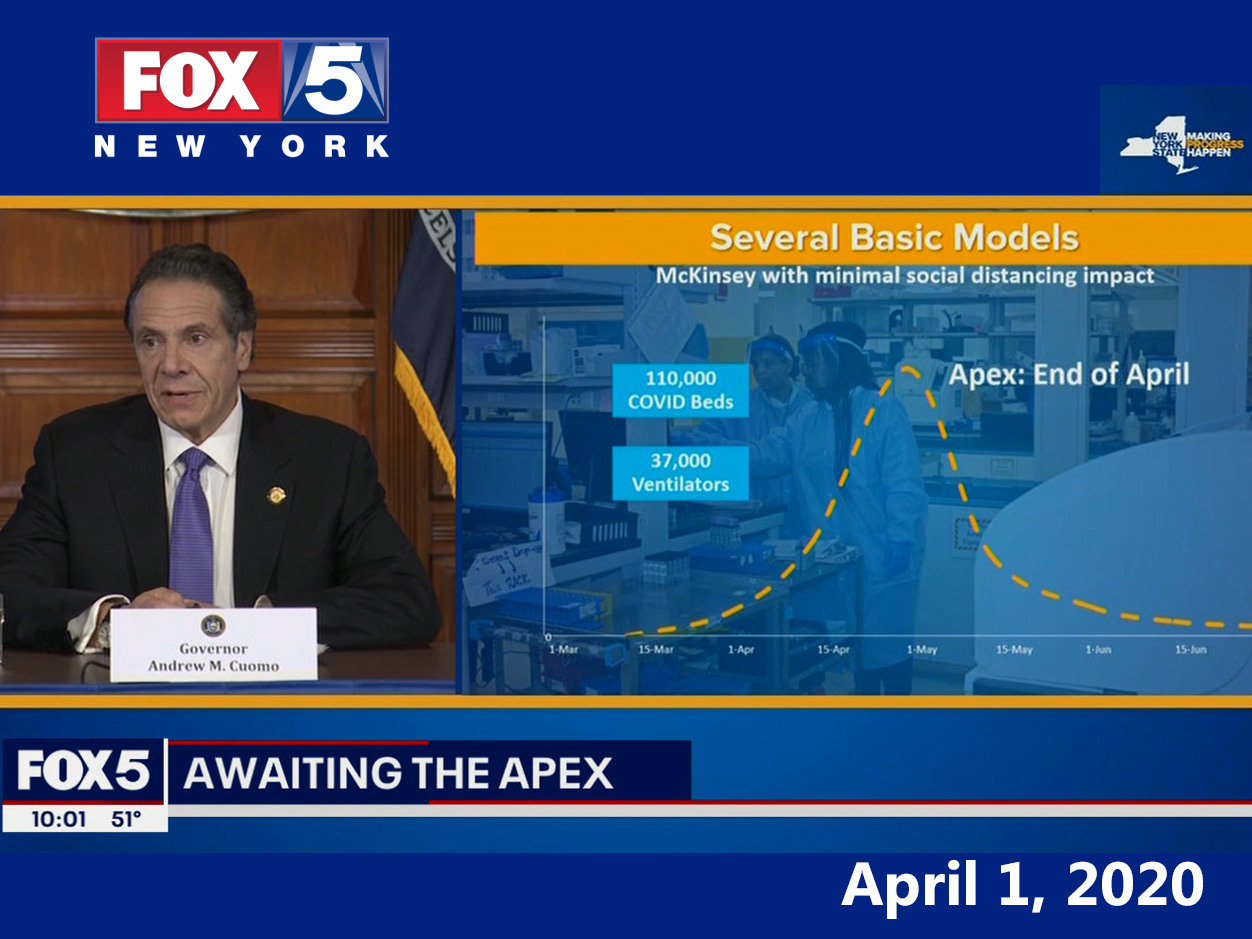 Andrew Cuomo Fox 5 Apex Chart