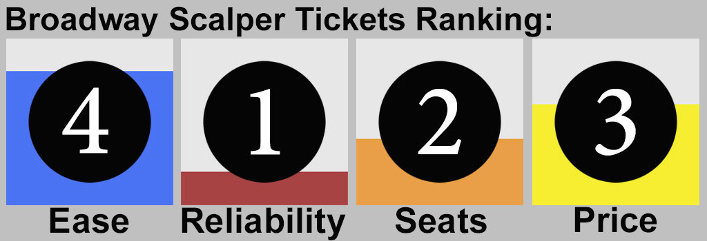 Broadway Show Tickets Tonight Scalper Tickets Ranking