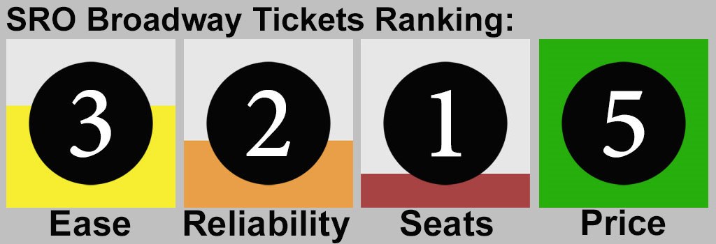 Broadway Show Tickets Tonight SRO Ranking