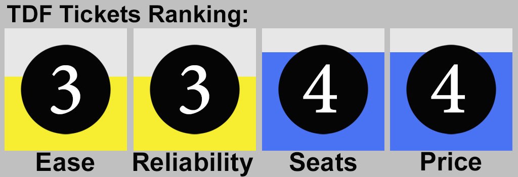 Broadway Show Tickets Tonight TDF Ranking